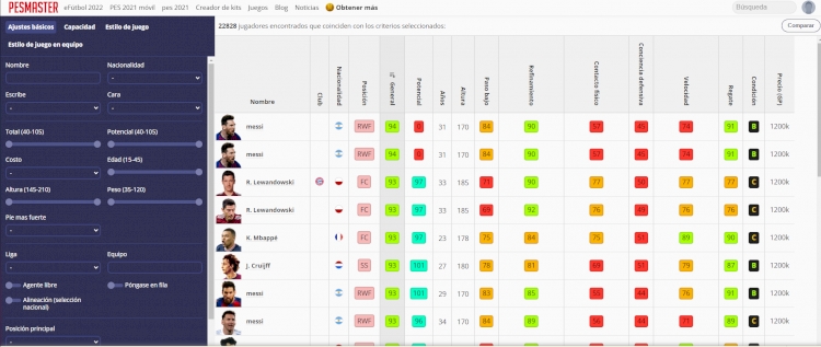 Top Paginas Para Ver Stats De Jugadores Dts En Efootball Mobile